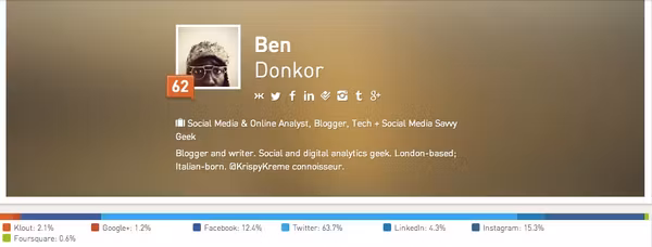 The Problem with Social Influence - Part 1 Feature Image