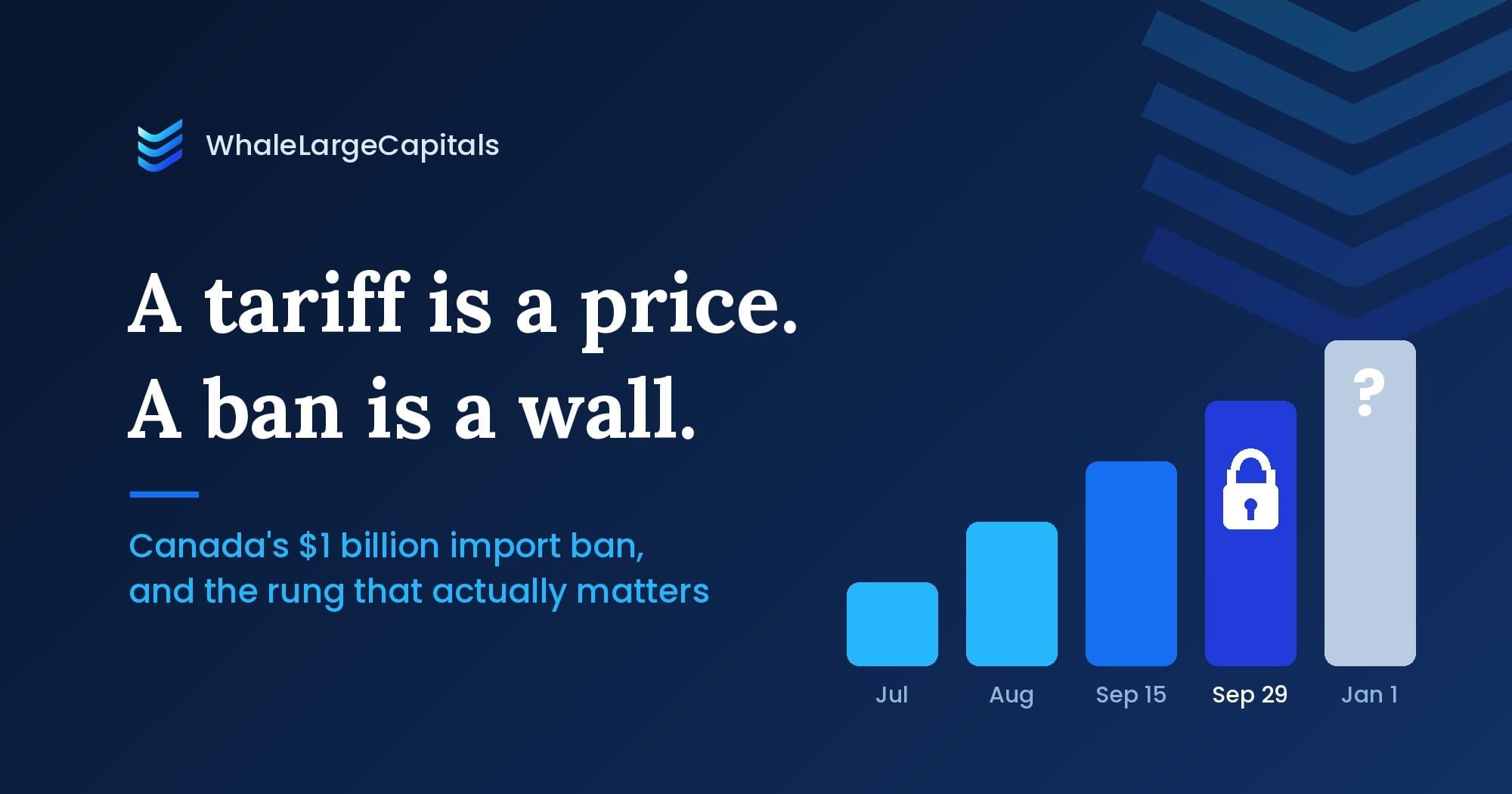 Canada's $1 billion ban isn't the one to watch