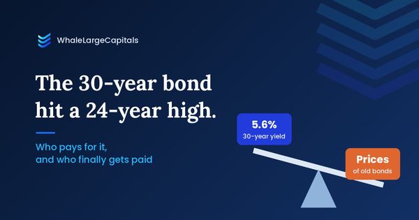 Bonds just hit a 24-year high. Who pays?