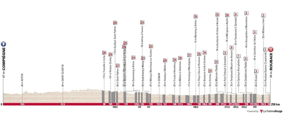 Hell on Wheels: Your Ultimate Guide to the 2025 Paris-Roubaix