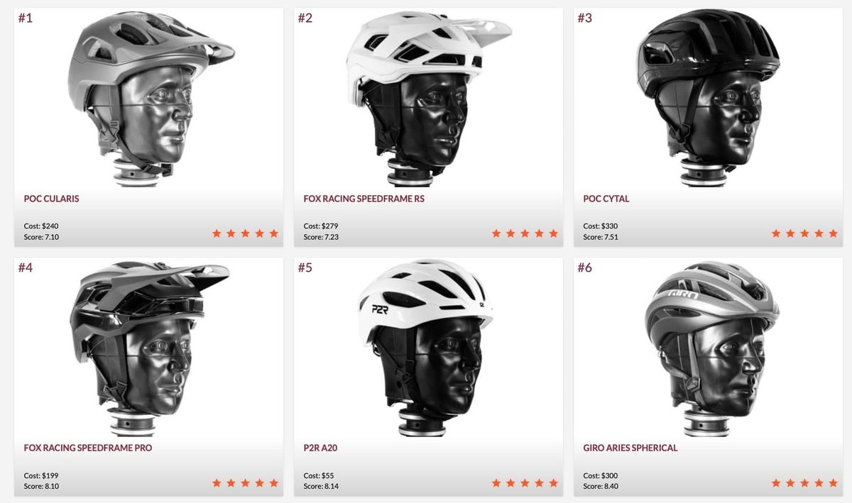 The 5-Star Standard Has Evolved: Understanding Virginia Tech's 2025 Helmet Rating Update