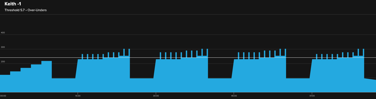 Why Intervals Aren't the Only Path to Getting Faster