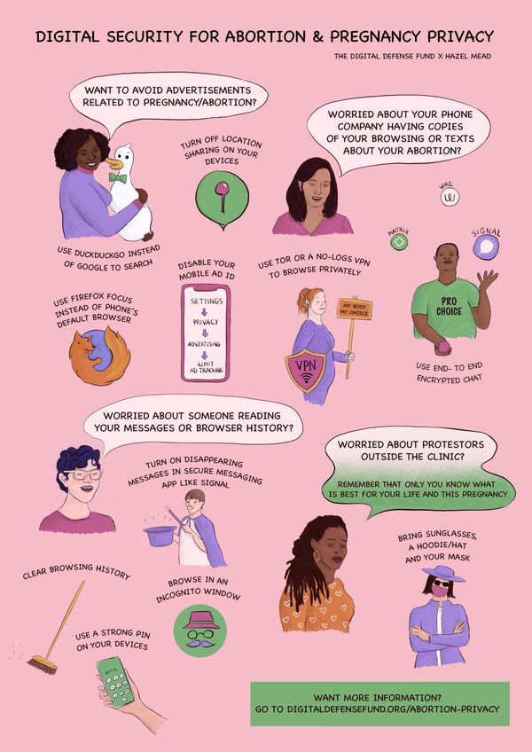 A Guide to Keeping Your Abortion Private & Secure