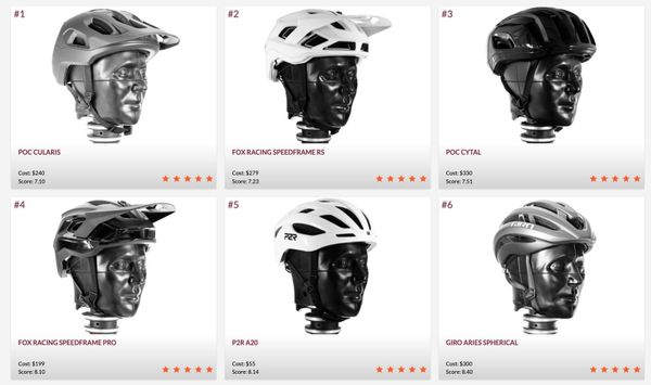 The 5-Star Standard Has Evolved: Understanding Virginia Tech's 2025 Helmet Rating Update