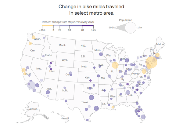 Despite Record Bicycle Sales People Are Riding Less