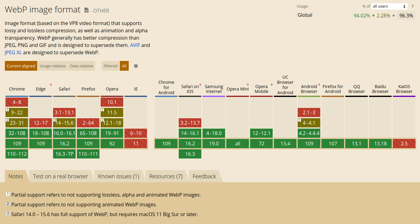 Support du format webp par les navigateurs
