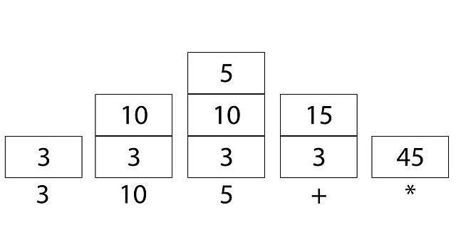 Reverse Polish Notation