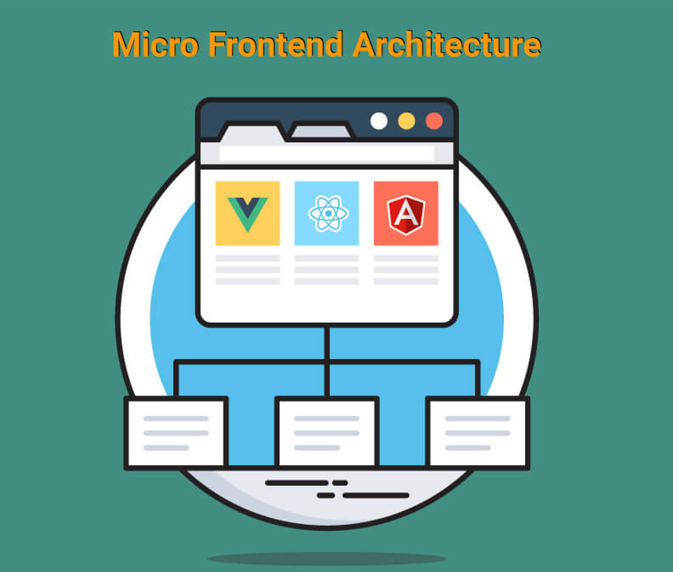 Scaling your projects with Micro-frontends