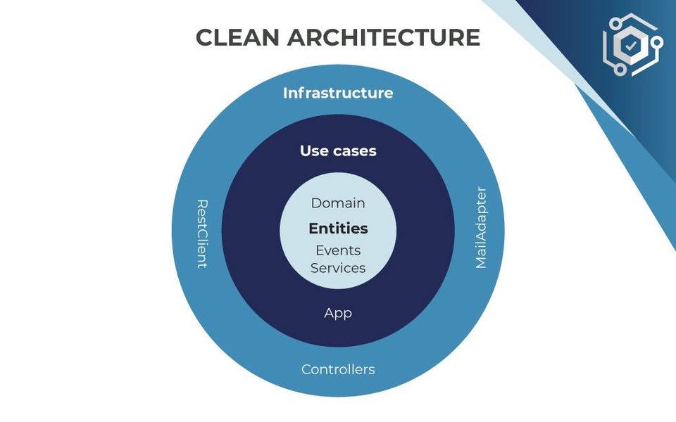 The Clean Architecture