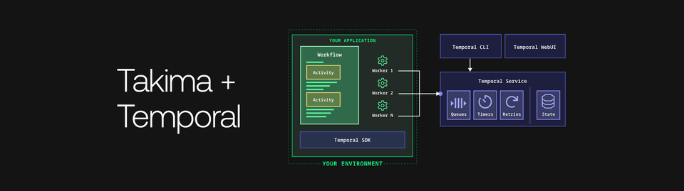 Temporal rentre dans notre SI !