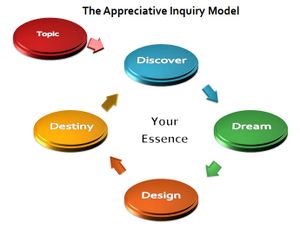 Appreciative Inquiry