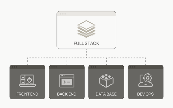 What Full-Stack Introspection Really Means