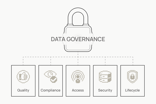 Data Governance by Design
