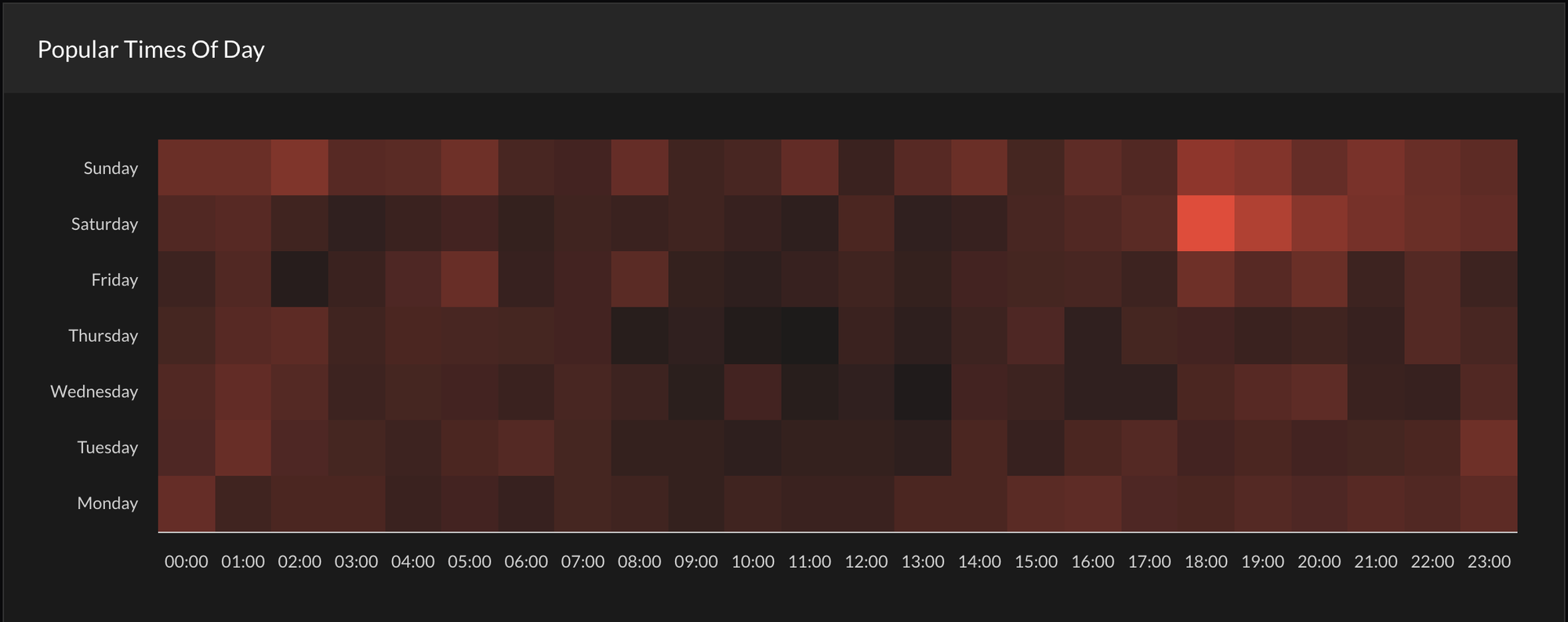 Tebex Control Panel Dashboard Heat Map Overview