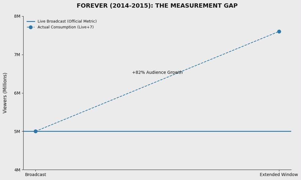 FOREVER (R.I.P. 2014–2015) Asset Loss Analysis