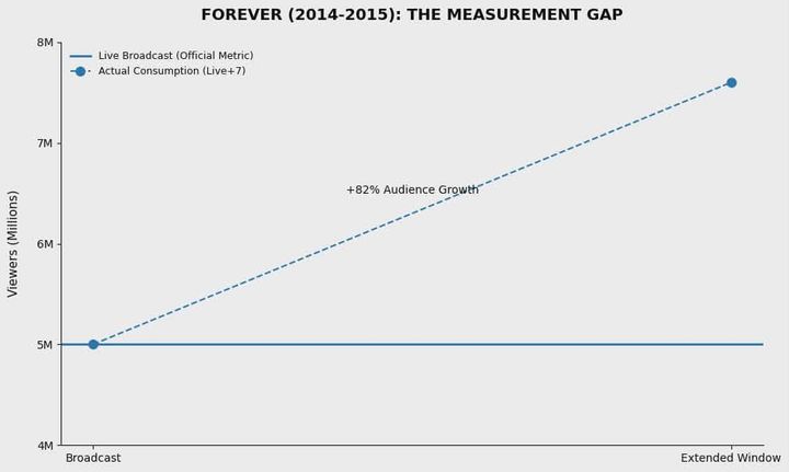 FOREVER (R.I.P. 2014–2015) Asset Loss Analysis