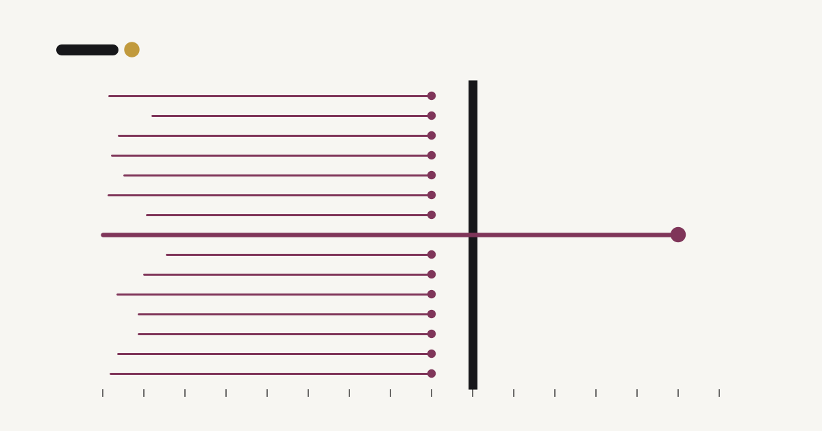 The Economy of Prototypes
