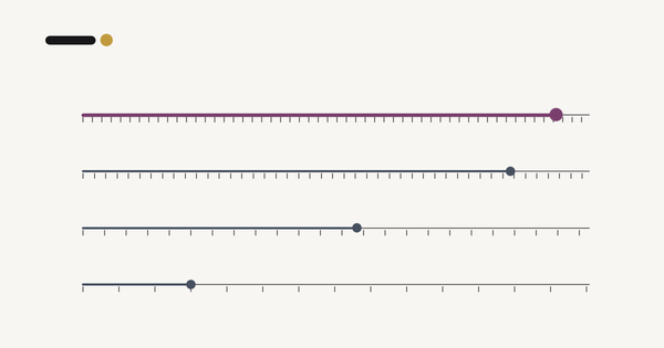 The Four Clocks of Your Professional Life