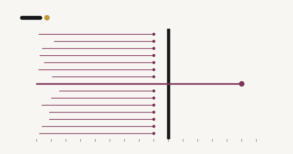 The Economy of Prototypes