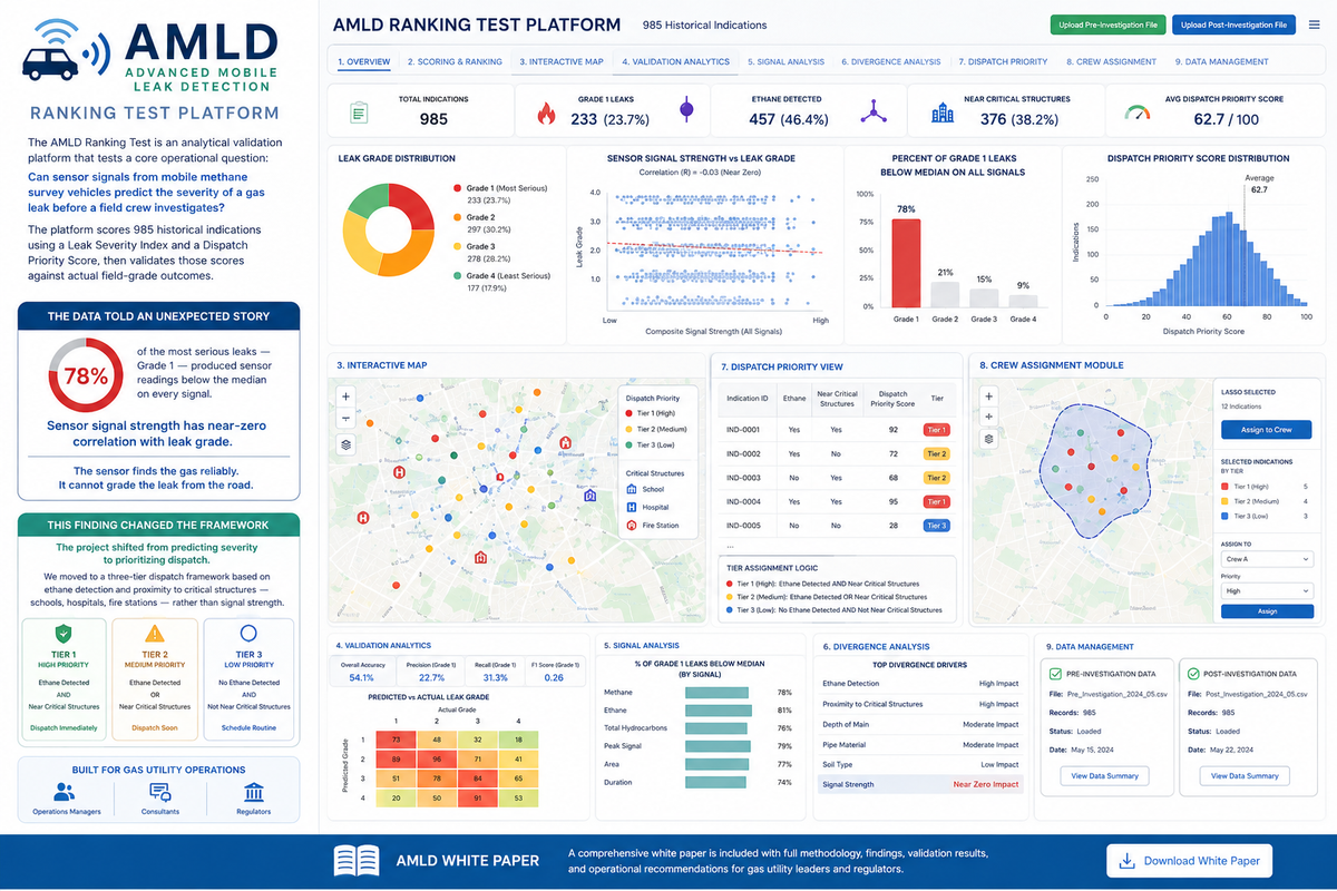 AMLD Ranking Test Platform