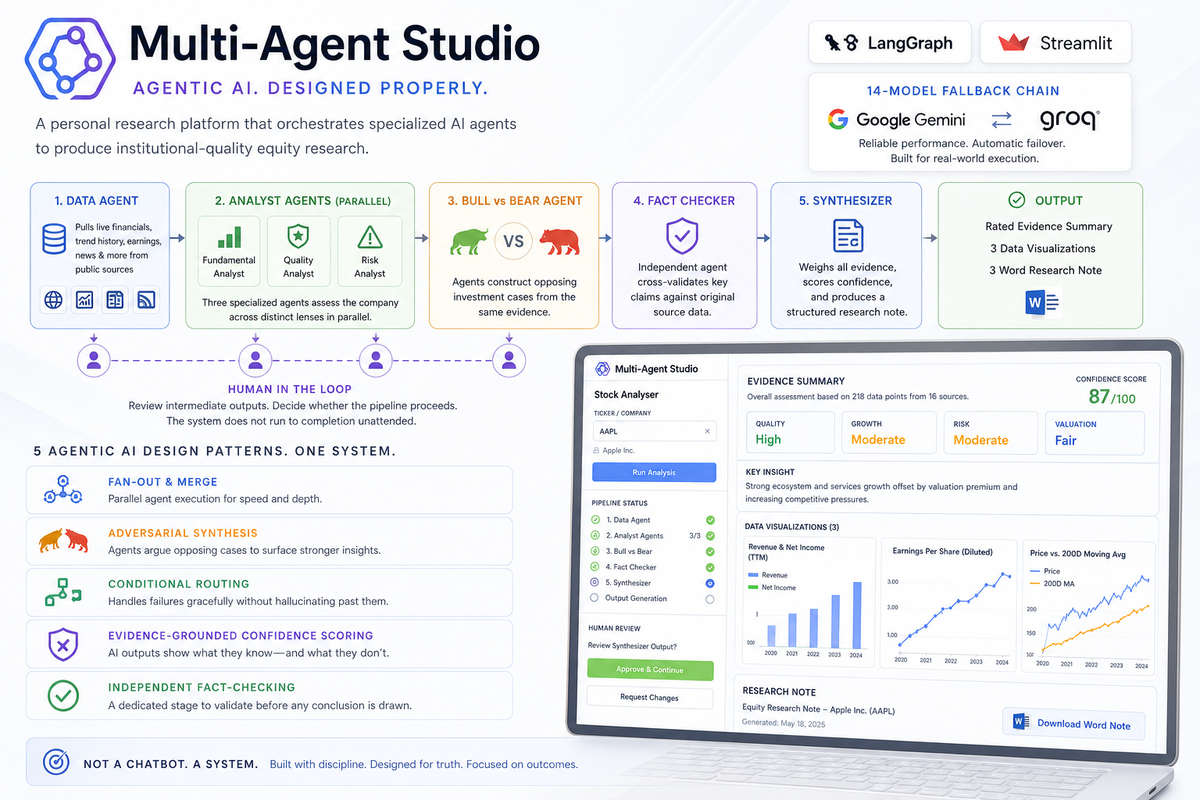 Illustration showing how the AI agentic flow works