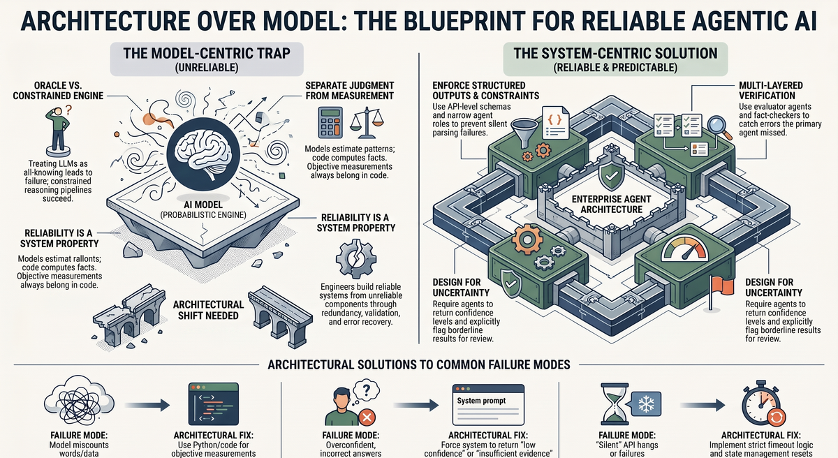 Building Reliable Agentic AI Systems