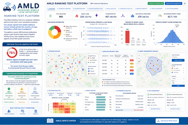 AMLD Ranking Test Platform
