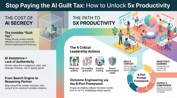 The AI Guilt Tax