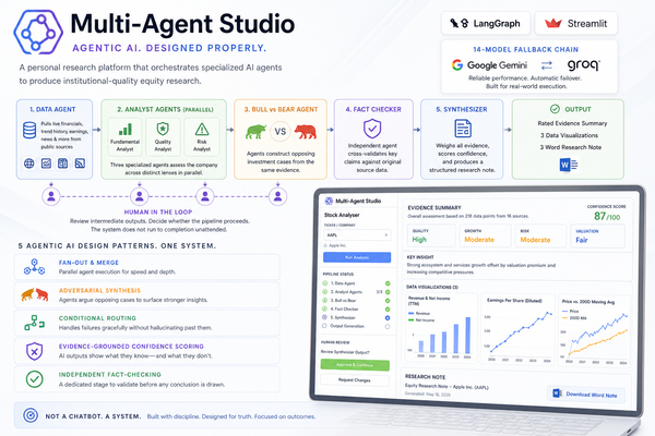 Illustration showing how the AI agentic flow works