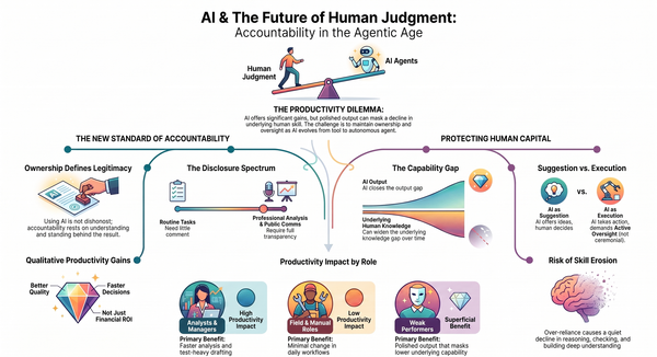 This illustration shows how Ai and human judgement need to go hand in hand