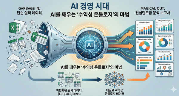 데이터 맥락정보를 활용한 분석보고서 생성 (생성형 AI로 제작)