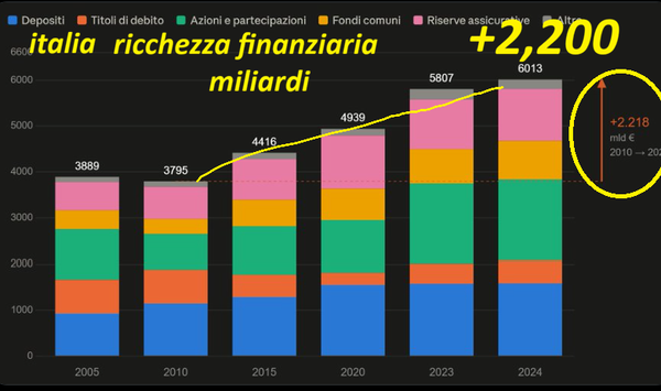 é la ricchezza che conta