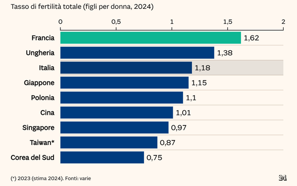 L’estinzione degli italiani
