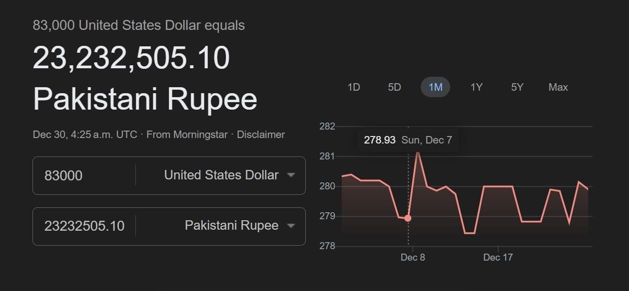 2026 Houzez Review: What 23.25 Million Pakistani Rupees Really Means  