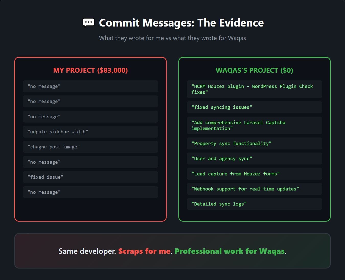 Github Analysis of Houzez Code