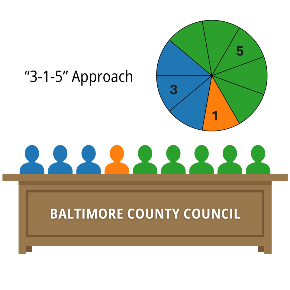 Opponents of 3-1-5 want to rewrite who counts as Black—and in doing so, they violate the Voting Rights Act.