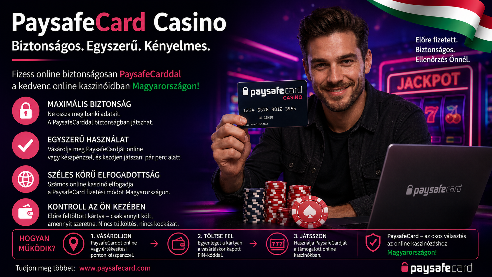 A megbízható Paysafecard kaszinók listája Magyarországon