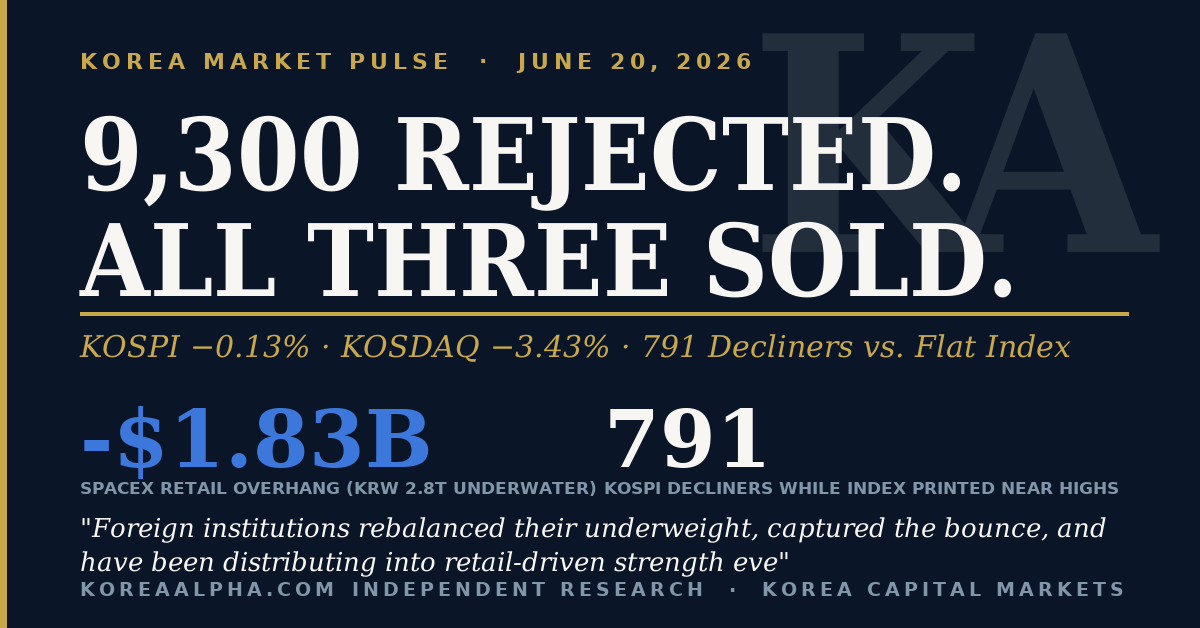 Daily Pulse — June 20, 2026