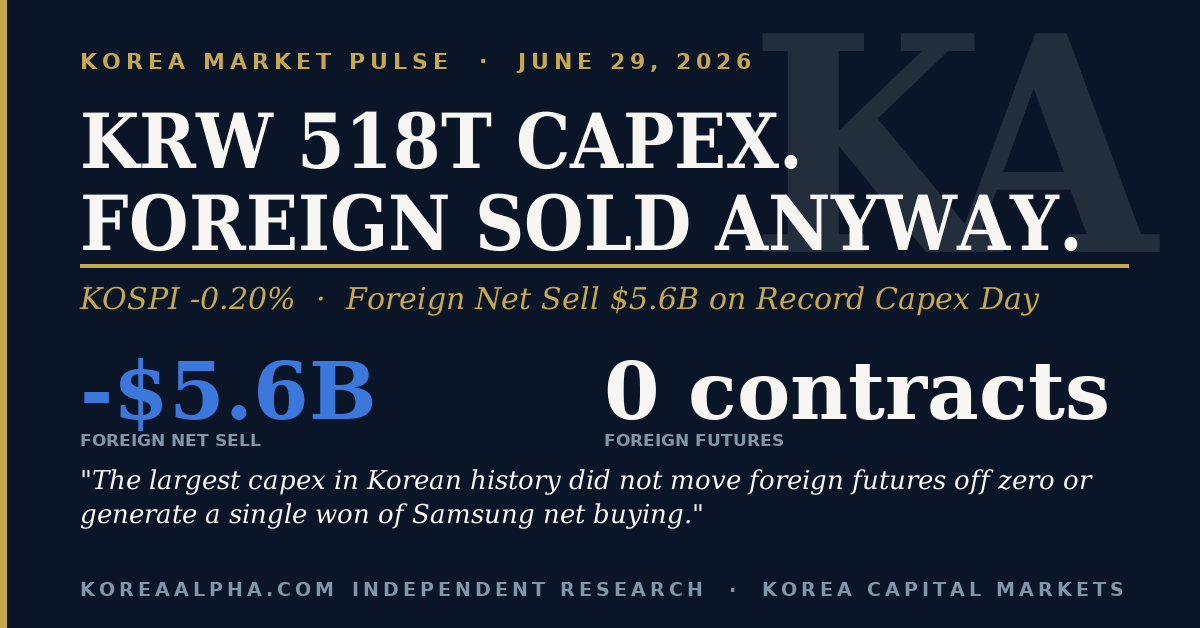 Daily Pulse — June 29, 2026
