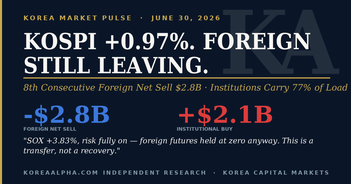 Daily Pulse — June 30, 2026