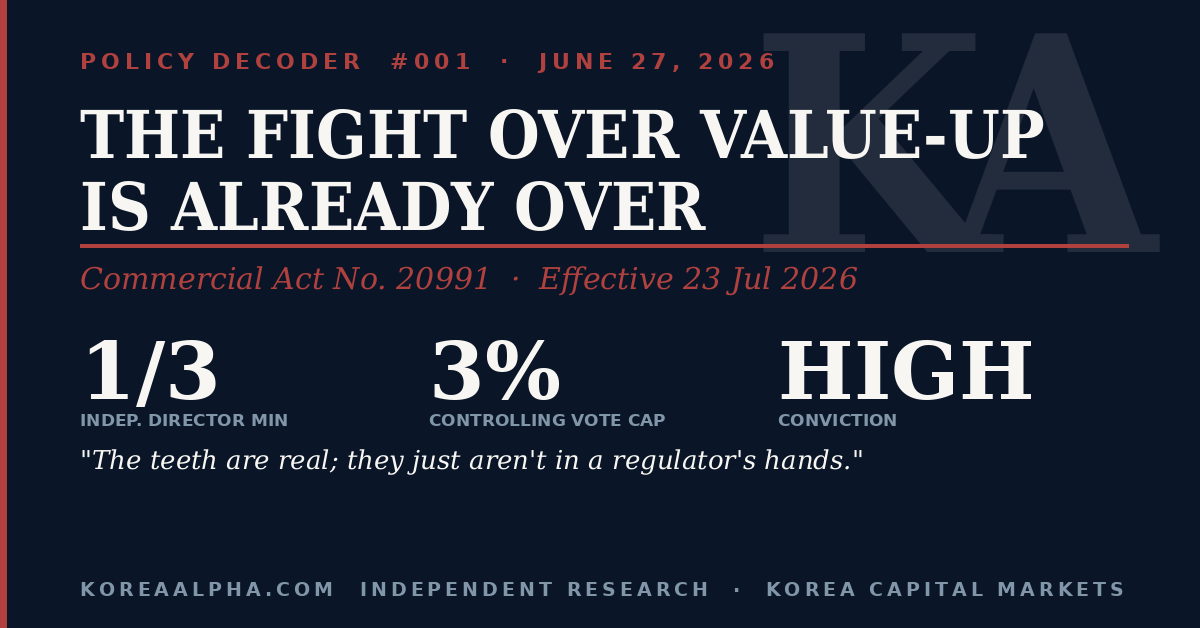 Policy Decoder #001: Korea Broadcast Its Value-Up Roadmap. Where Governance Sat Tells You the Fight Is Over.