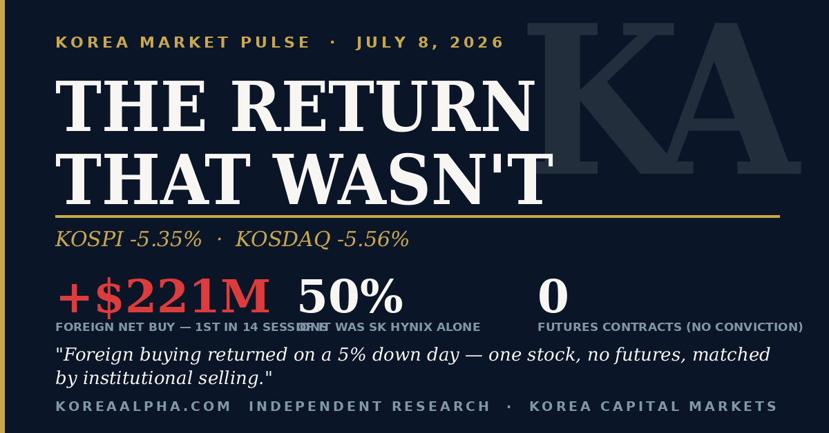 Daily Pulse — July 8, 2026