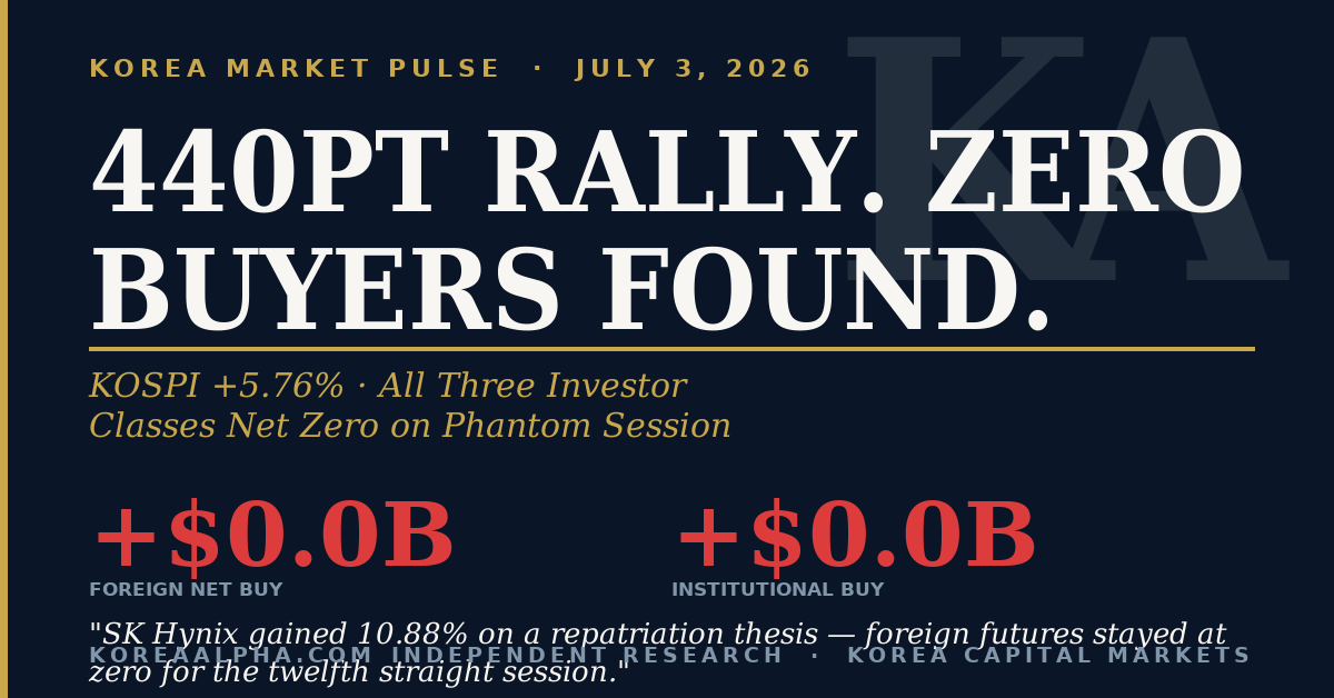 Daily Pulse — July 3, 2026