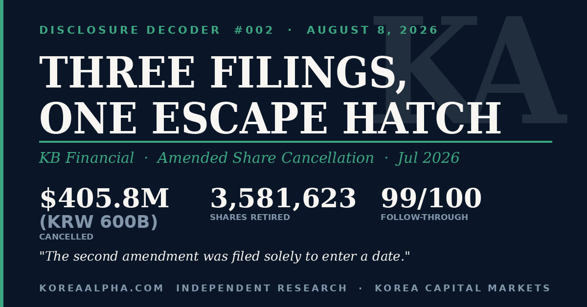 Disclosure Decoder #002: KB Financial, Three Filings to Close One Escape Hatch