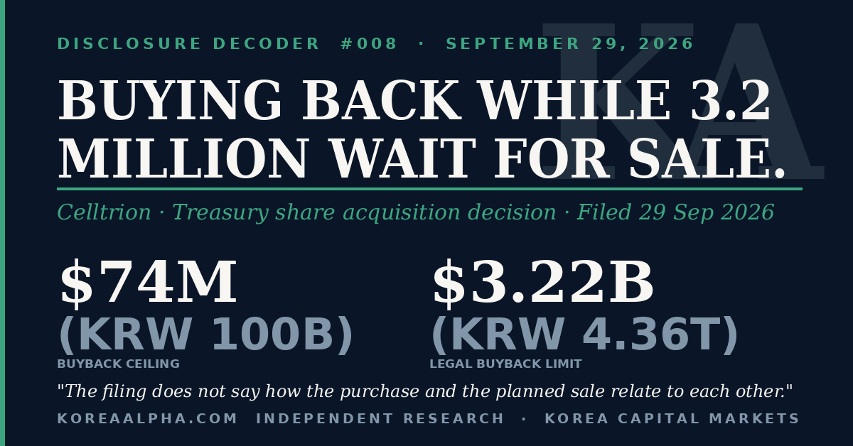 Disclosure Decoder #008: Celltrion Launches KRW 100bn Buyback to Boost Shareholder Value