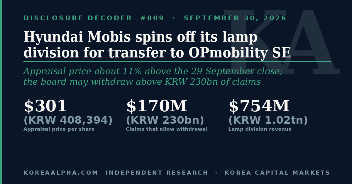 Disclosure Decoder #009: Hyundai Mobis Spins Off Lamp Unit for Full Sale to OPmobility