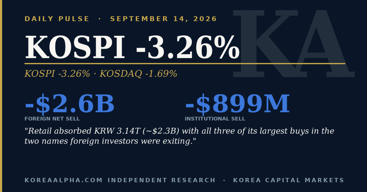 Daily Pulse: September 14, 2026