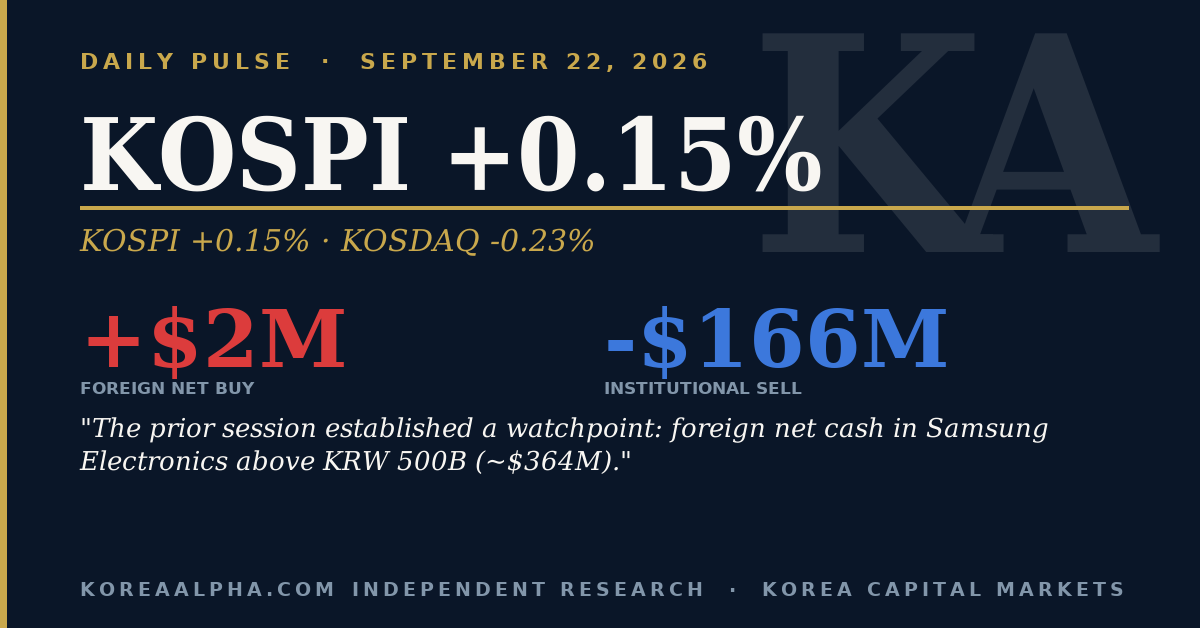 Daily Pulse: September 22, 2026
