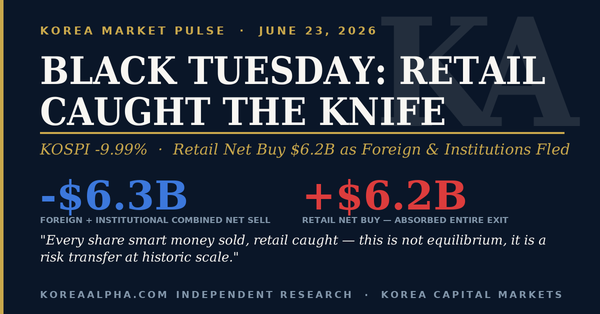 Korea Market Pulse Black Tuesday — KOSPI -910pts, $442B erased, KRW 8.59T retail bid
