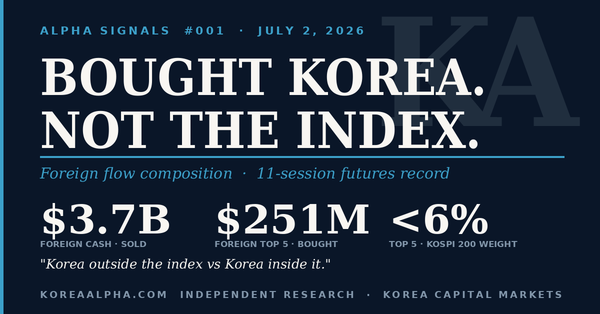 Alpha Signals #001: Foreign Capital Bought Korea Today. It Just Wasn't the KOSPI.